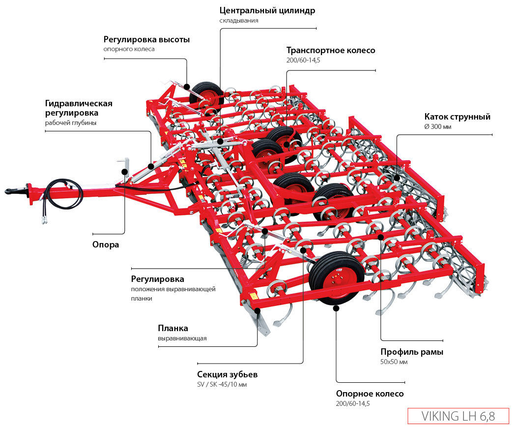 Деталировки (схемы разборки) культиваторов WATT - Multiservice