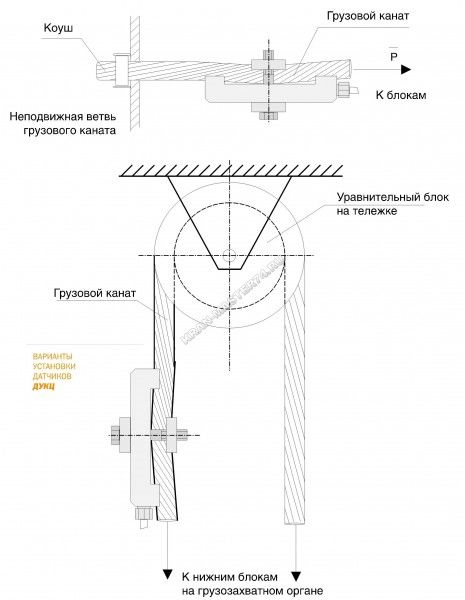 Дуц s 01 схема