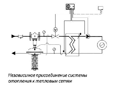 Схема подключения прессостата данфосс