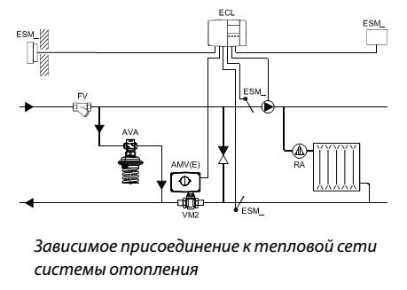 Летняя перемычка на гвс схема