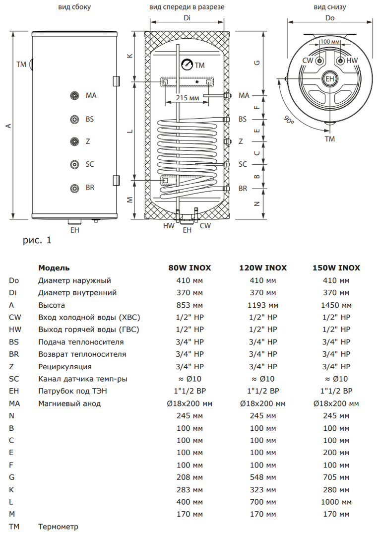 Настенный косвенный бойлер Termica AMET 150 W INOX ― купить, выгодная цена  в интернет-магазине 