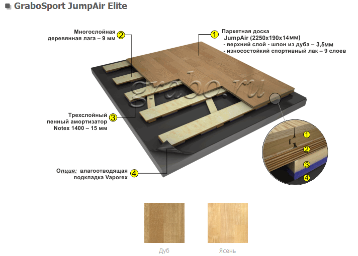 Спортивная паркетная доска grabo jumpair 14 мм