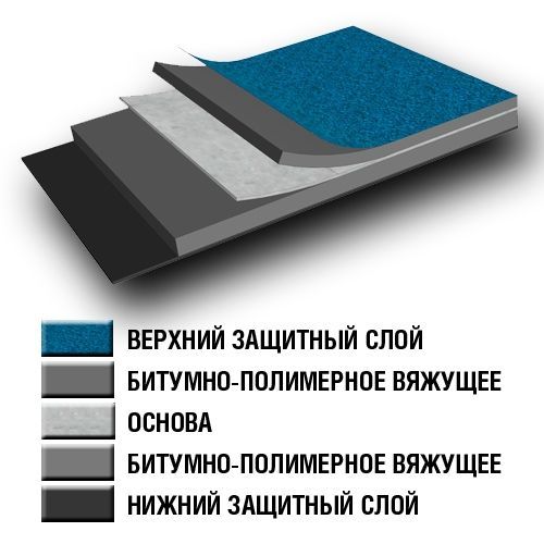 Унифлекс ТКП сланец серый 10 м/рулон