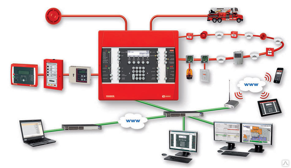 Пожарная сигнализация оборудование. АПС пожарная сигнализация. Безадресная система пожарной сигнализации. Система автоматической пожарной сигнализации. Система автоматической пожарной сигнализации (АПС).