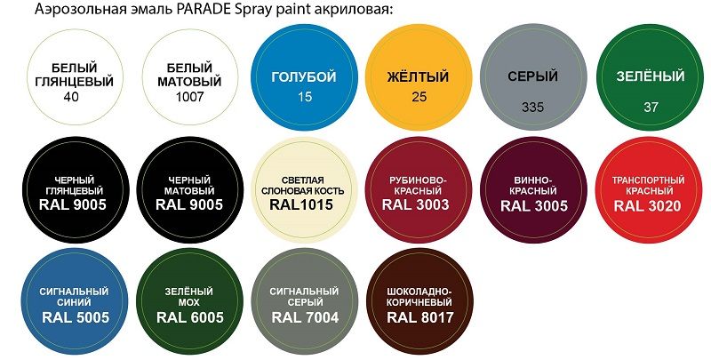Аэрозольная акриловая эмаль PARADE Spray Paint цв.Рубиново-красный RAL 3003 фасовка 520 мл. 2