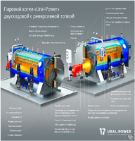 Системы отопления дома работающие на топочном мазуте и нефти