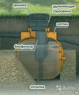 Септик Биосток - 1 KSC-S-1 Автономная канализация 500 л #1