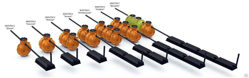 Система очистки стоков энергонезависимая Биосток - 3 на 3-4 ч. 1500 литров