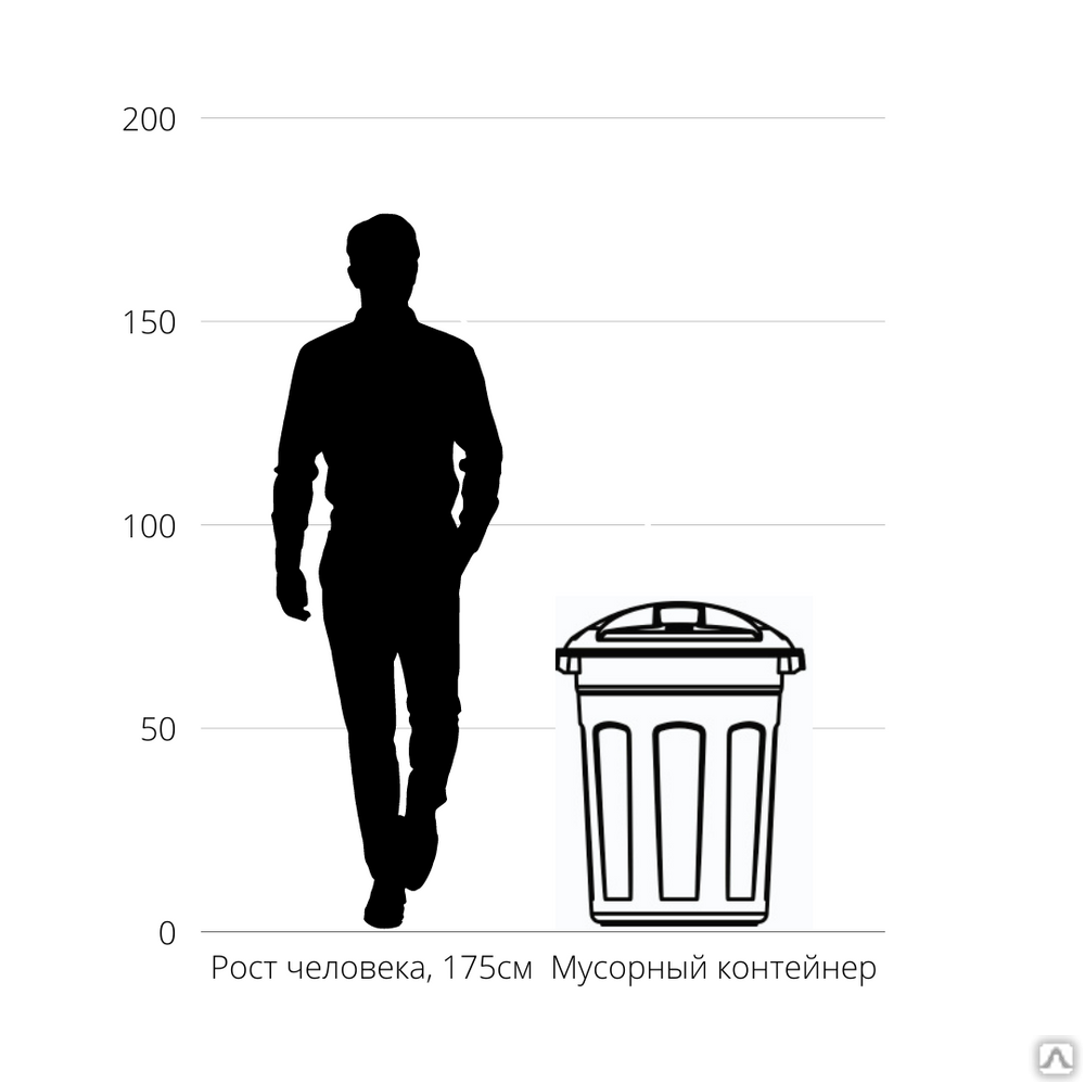 Бак мусорный пластиковый 150л эргономичный с крышкой и ручками