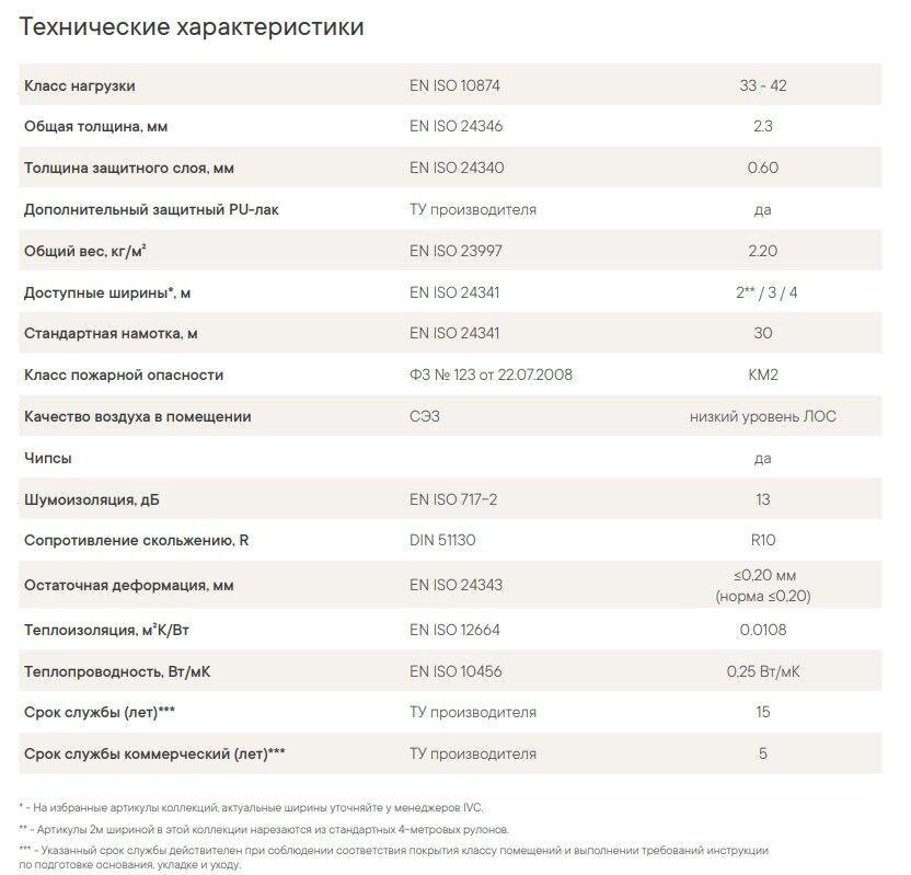 Общая толщина линолеума. Толщина коммерческого линолеума. Характеристики коммерческого линолеума. Ширина коммерческого линолеума. Технические характеристики линолеума толщина.