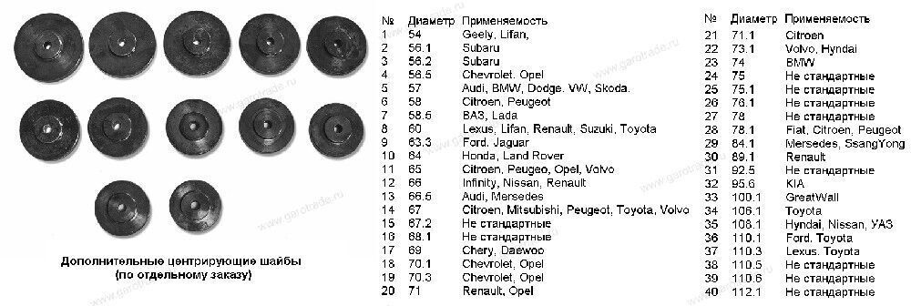 Стенд для правки литых дисков ФАВОРИТ-C Сибек