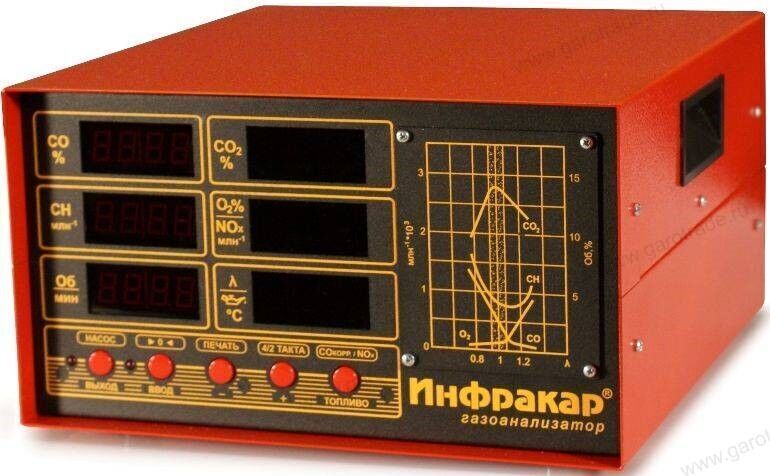 Газоанализатор 1 класс точности ИНФРАКАР 5М-2Т.01