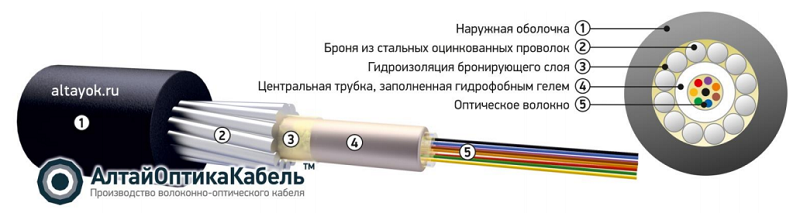 Кабель оптический для прокладки в грунт ОКБ-Т-А16-7.0 АлтайОптикаКабель