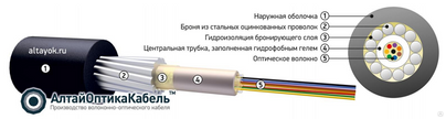 Кабель окб 0 22