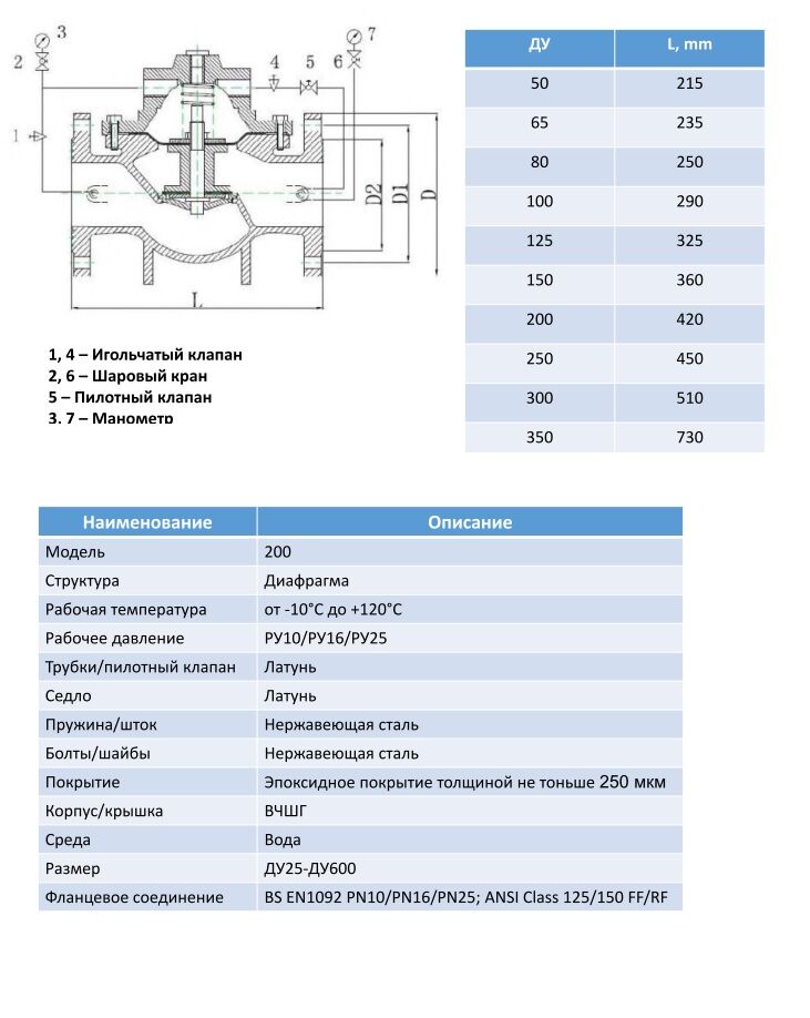 Регулятор давления РД ДУ65 РУ16 2